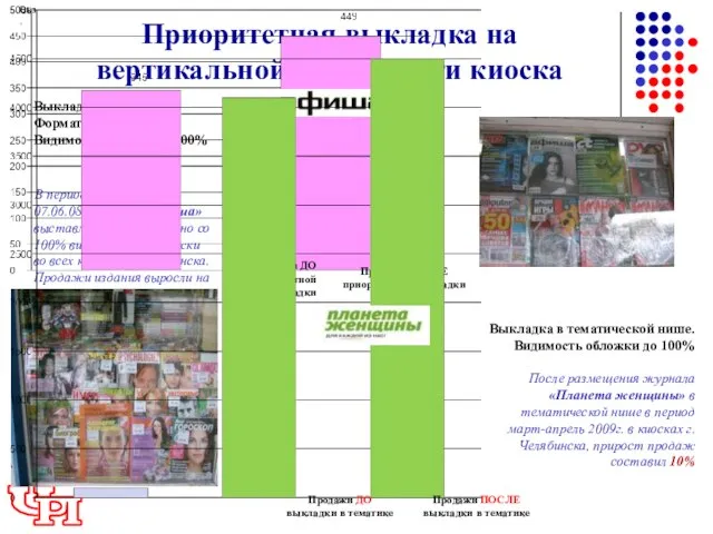 Приоритетная выкладка на вертикальной поверхности киоска Выкладка у стекла. Формат издания А4.