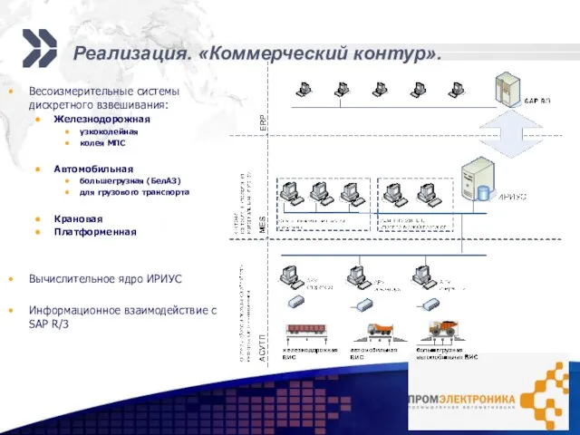 Реализация. «Коммерческий контур». Весоизмерительные системы дискретного взвешивания: Железнодорожная узкоколейная колея МПС Автомобильная