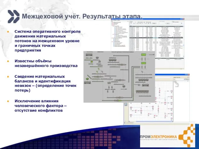 Межцеховой учёт. Результаты этапа. Система оперативного контроля движения материальных потоков на межцеховом