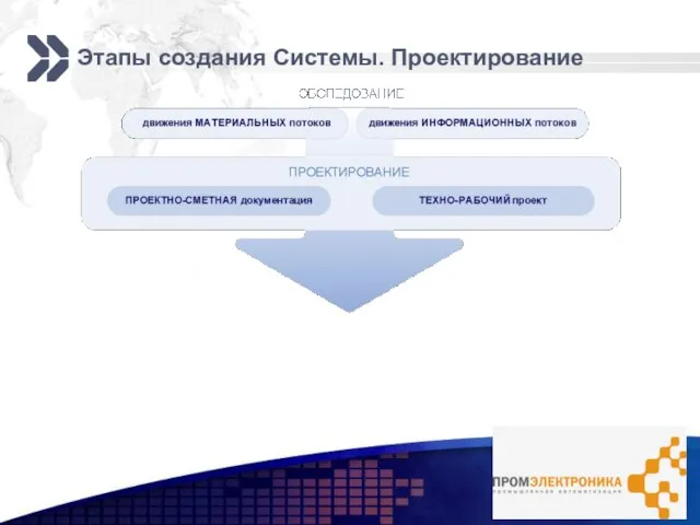 Этапы создания Системы. Проектирование