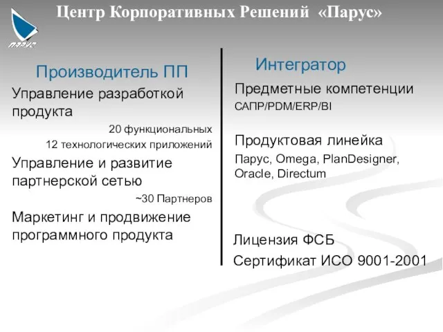 Центр Корпоративных Решений «Парус» Производитель ПП Управление разработкой продукта 20 функциональных 12