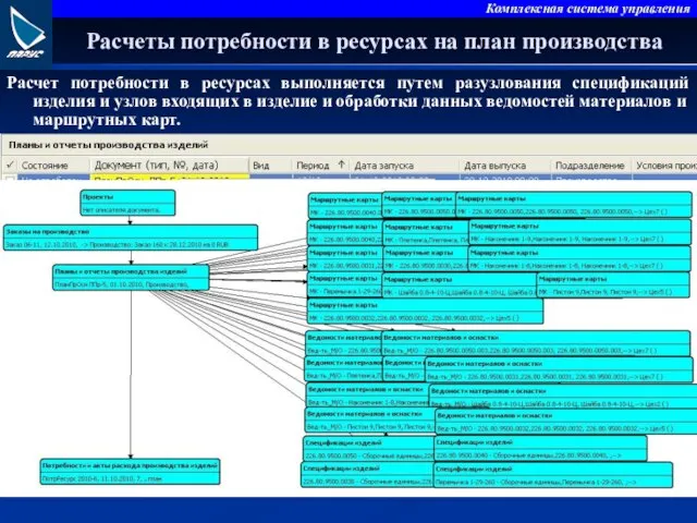 Расчеты потребности в ресурсах на план производства Расчет потребности в ресурсах выполняется