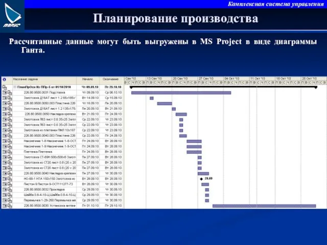 Планирование производства Рассчитанные данные могут быть выгружены в MS Project в виде диаграммы Ганта.