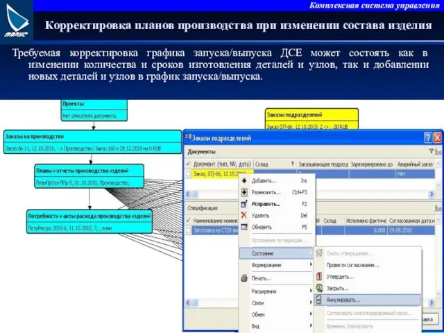 Корректировка планов производства при изменении состава изделия Требуемая корректировка графика запуска/выпуска ДСЕ