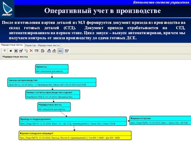 Оперативный учет в производстве После изготовления партии деталей из МЛ формируется документ