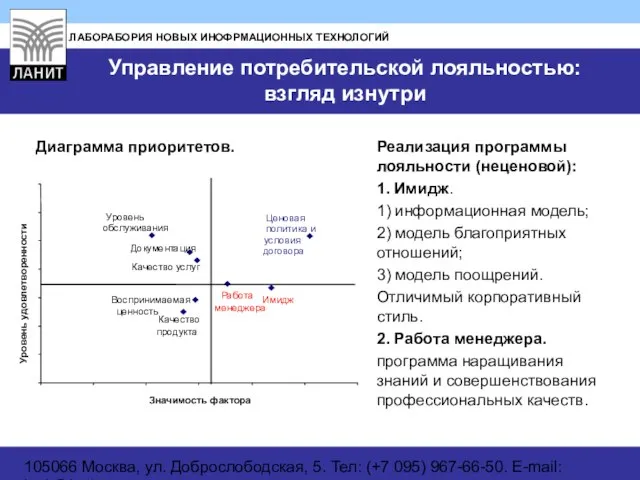 105066 Москва, ул. Доброслободская, 5. Тел: (+7 095) 967-66-50. E-mail: lanit@lanit.ru Управление