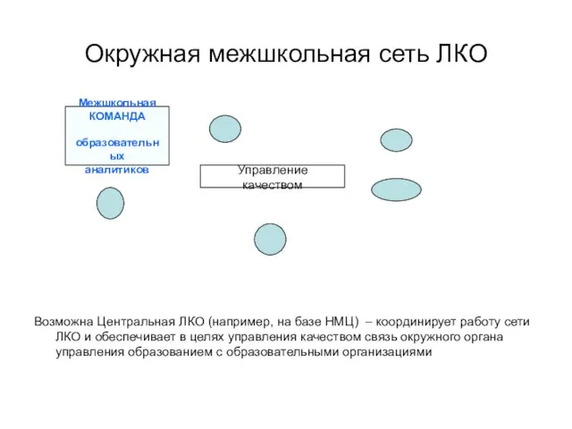 Окружная межшкольная сеть ЛКО Возможна Центральная ЛКО (например, на базе НМЦ) –