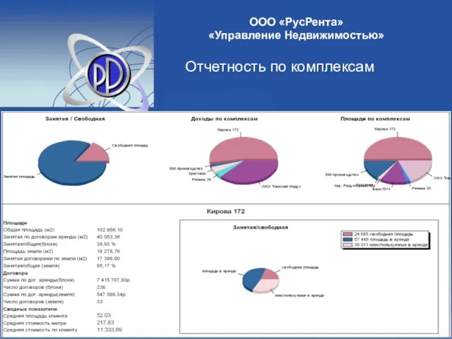 Отчетность по комплексам ООО «РусРента» «Управление Недвижимостью»