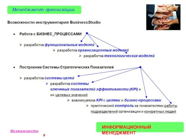 ИНФОРМАЦИОННЫЙ МЕНЕДЖМЕНТ Менеджмент организации Возможности