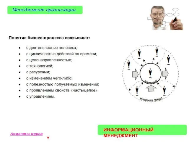 ИНФОРМАЦИОННЫЙ МЕНЕДЖМЕНТ Менеджмент организации Акценты курса