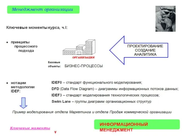 ИНФОРМАЦИОННЫЙ МЕНЕДЖМЕНТ Менеджмент организации Ключевые моменты