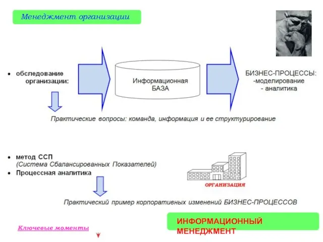 ИНФОРМАЦИОННЫЙ МЕНЕДЖМЕНТ Менеджмент организации Ключевые моменты