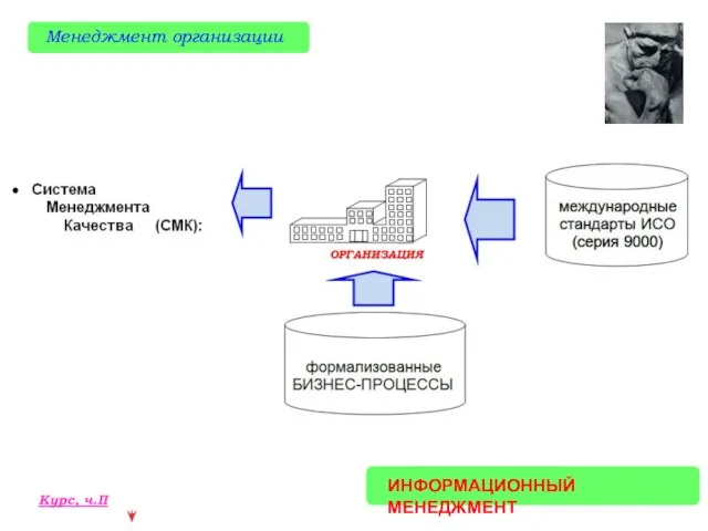 ИНФОРМАЦИОННЫЙ МЕНЕДЖМЕНТ Менеджмент организации Курс, ч.II