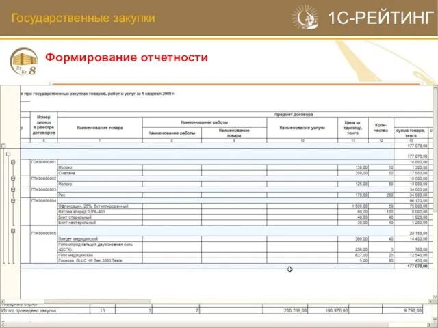 1 ГЗ Реестр договоров по гос. закупкам Казахстанское содержание Закупки у субъектов