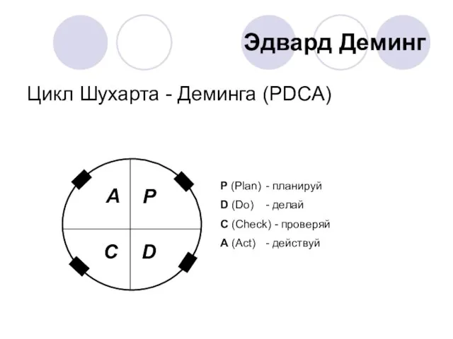 Эдвард Деминг Цикл Шухарта - Деминга (PDCA) Р (Plan) - планируй D