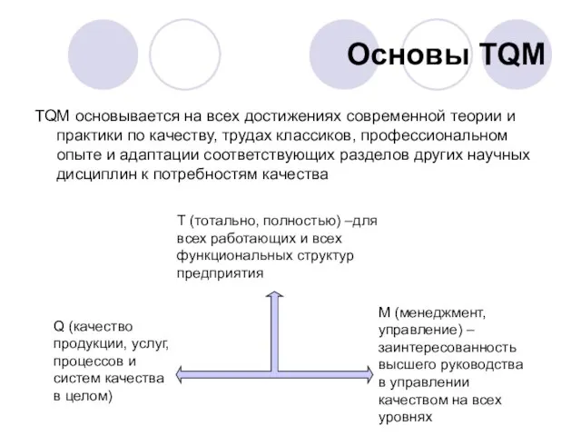 Основы TQM TQM основывается на всех достижениях современной теории и практики по