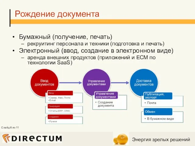 Рождение документа Бумажный (получение, печать) рекруитинг персонала и техники (подготовка и печать)