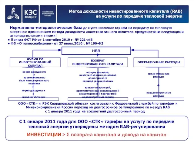 Метод доходности инвестированного капитала (RAB) на услуги по передаче тепловой энергии ООО