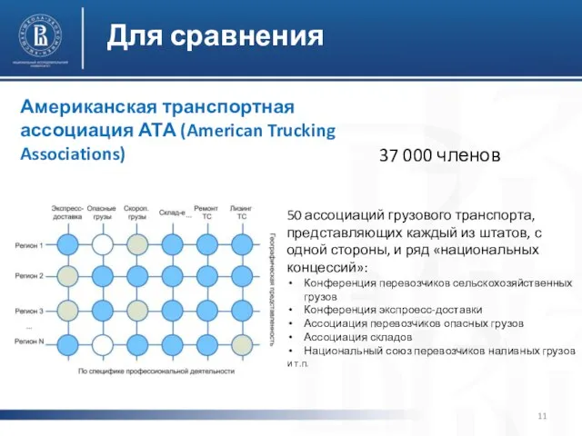 Для сравнения Американская транспортная ассоциация АТА (American Trucking Associations) 37 000 членов