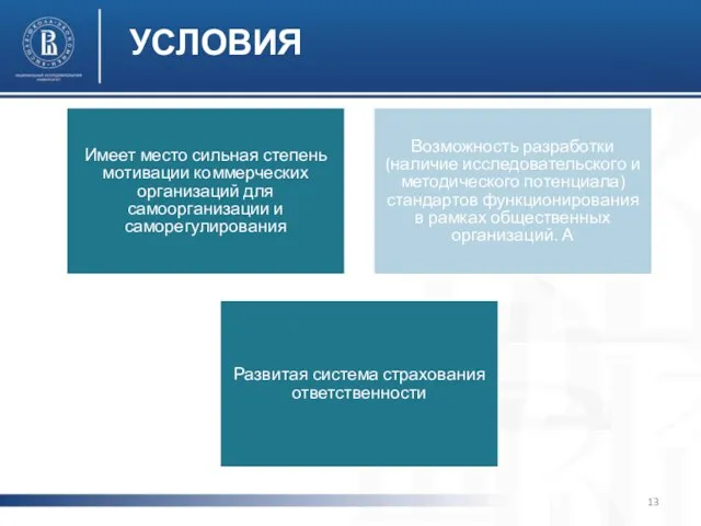 УСЛОВИЯ Имеет место сильная степень мотивации коммерческих организаций для самоорганизации и саморегулирования