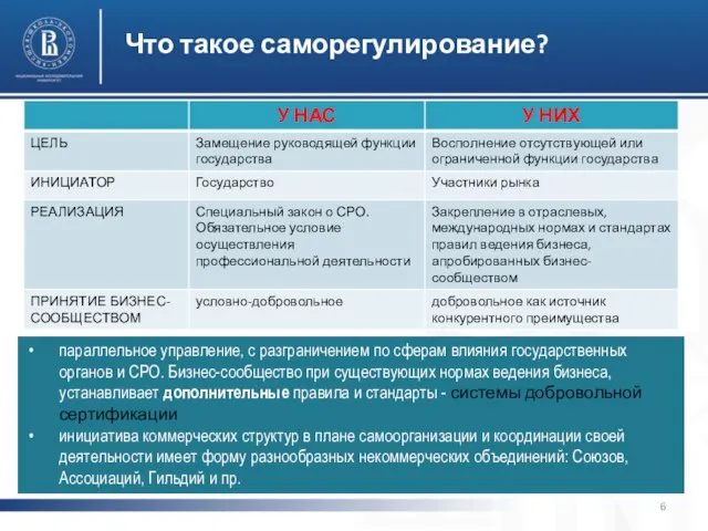 Что такое саморегулирование? параллельное управление, с разграничением по сферам влияния государственных органов