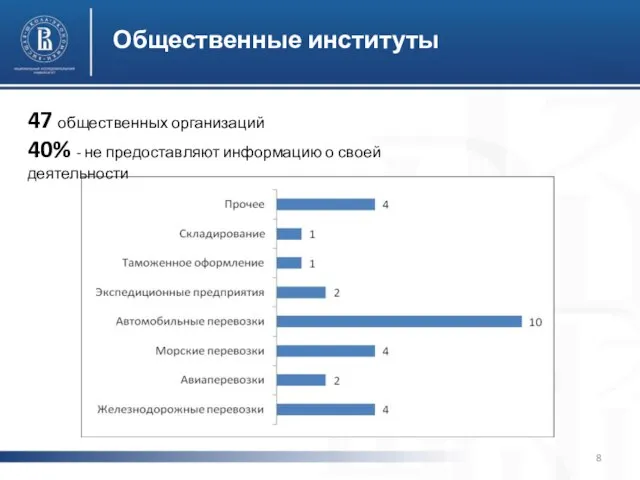 Общественные институты 47 общественных организаций 40% - не предоставляют информацию о своей деятельности