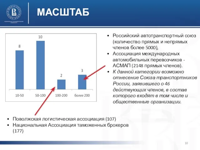 МАСШТАБ Российский автотранспортный союз (количество прямых и непрямых членов более 5000), Ассоциация