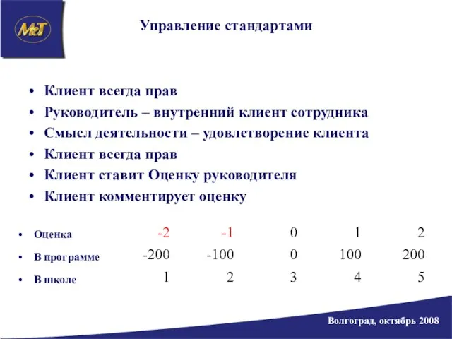 Управление стандартами Клиент всегда прав Руководитель – внутренний клиент сотрудника Смысл деятельности