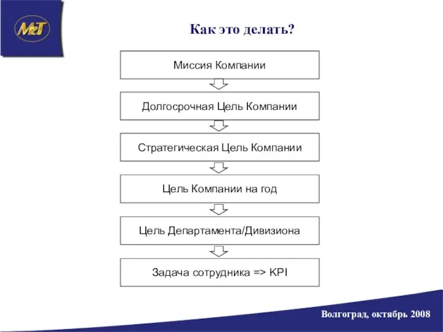 Как это делать? Волгоград, октябрь 2008 Миссия Компании