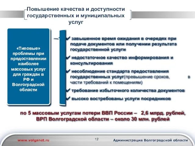 Повышение качества и доступности государственных и муниципальных услуг завышенное время ожидания в