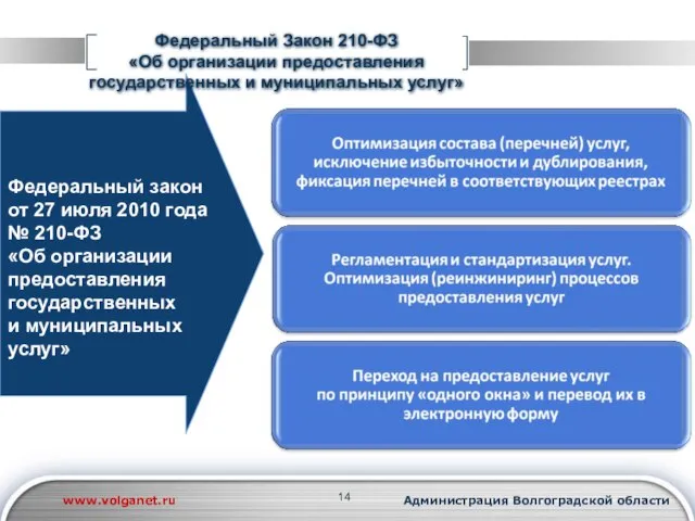www.volganet.ru Администрация Волгоградской области Федеральный закон от 27 июля 2010 года №
