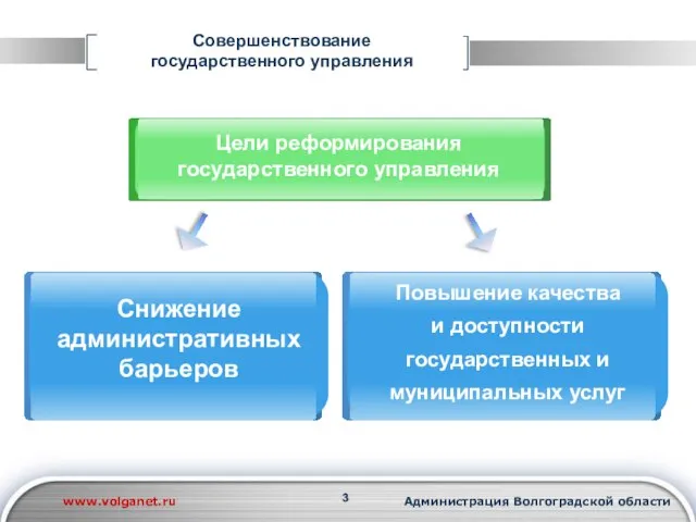 Совершенствование государственного управления www.volganet.ru Администрация Волгоградской области