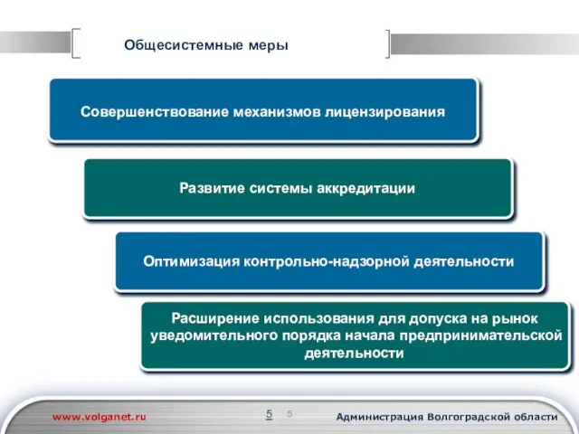 Общесистемные меры Совершенствование механизмов лицензирования Оптимизация контрольно-надзорной деятельности Развитие системы аккредитации Расширение