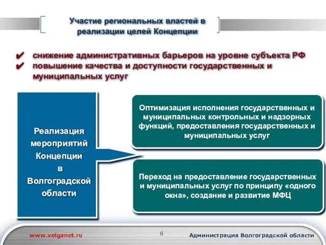 www.volganet.ru Администрация Волгоградской области Участие региональных властей в реализации целей Концепции Оптимизация