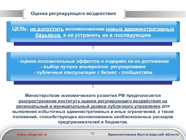 Оценка регулирующего воздействия Министерством экономического развития РФ предполагается распространение института оценки регулирующего