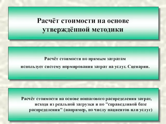 Расчёт стоимости на основе утверждённой методики Расчёт стоимости по прямым затратам использует