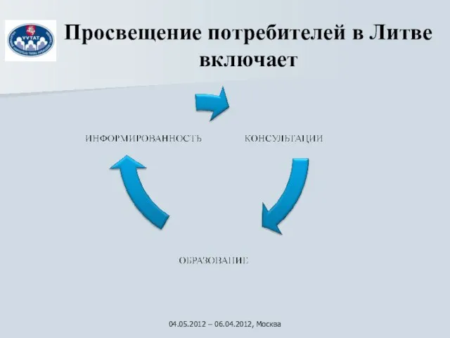 Просвещение потребителей в Литве включает 04.05.2012 – 06.04.2012, Москва