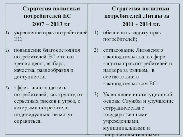 Стратегия политики потребителей ЕС 2007 – 2013 г.г укрепление прав потребителей ЕС;