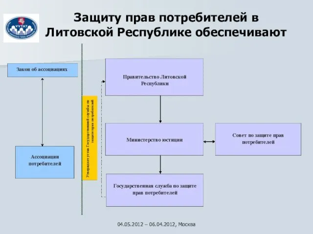 Защиту прав потребителей в Литовской Республике обеспечивают 04.05.2012 – 06.04.2012, Москва