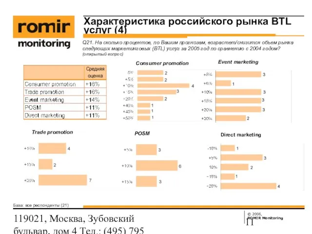 119021, Москва, Зубовский бульвар, дом 4 Тел.: (495) 795 3388; Факс: (495)