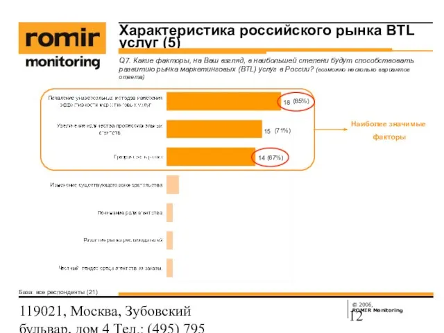 119021, Москва, Зубовский бульвар, дом 4 Тел.: (495) 795 3388; Факс: (495)