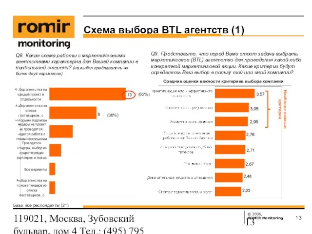 119021, Москва, Зубовский бульвар, дом 4 Тел.: (495) 795 3388; Факс: (495)