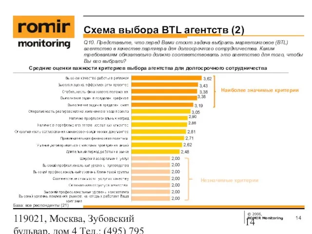 119021, Москва, Зубовский бульвар, дом 4 Тел.: (495) 795 3388; Факс: (495)