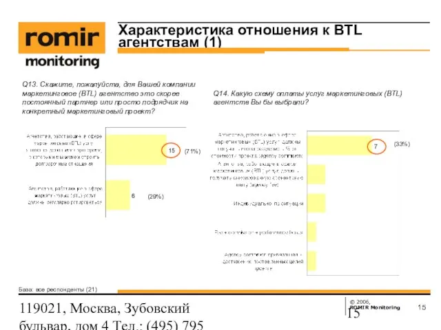 119021, Москва, Зубовский бульвар, дом 4 Тел.: (495) 795 3388; Факс: (495)