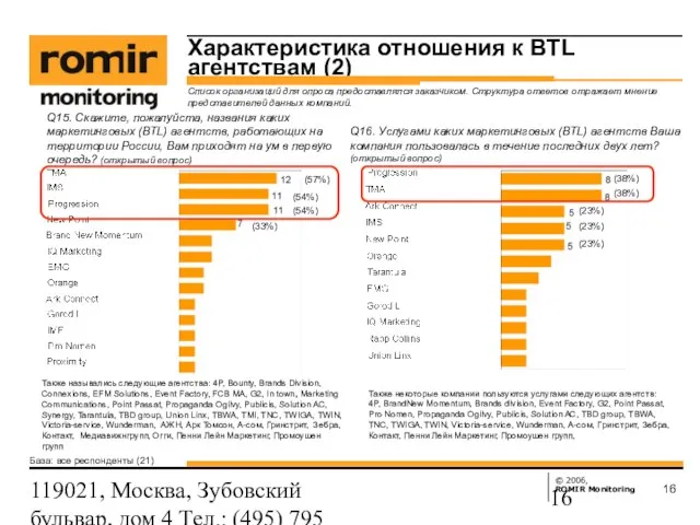 119021, Москва, Зубовский бульвар, дом 4 Тел.: (495) 795 3388; Факс: (495)