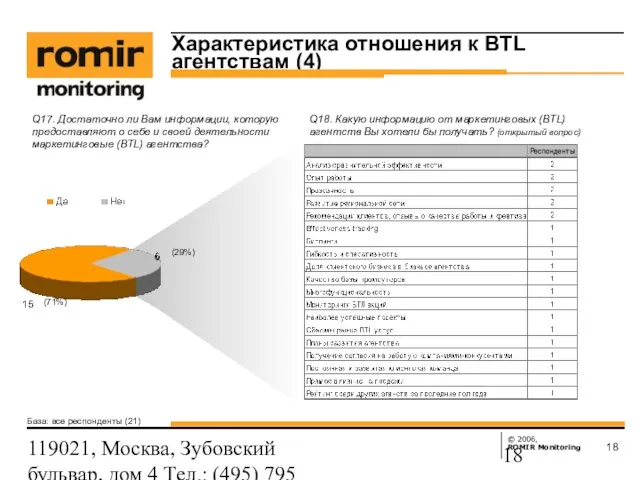 119021, Москва, Зубовский бульвар, дом 4 Тел.: (495) 795 3388; Факс: (495)