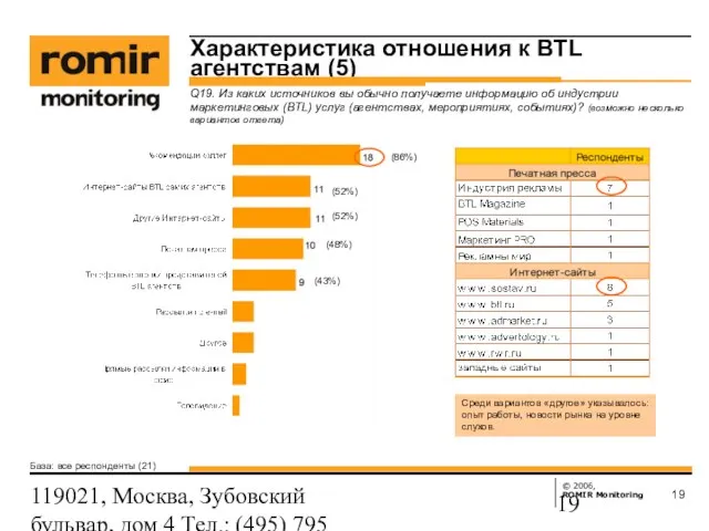 119021, Москва, Зубовский бульвар, дом 4 Тел.: (495) 795 3388; Факс: (495)