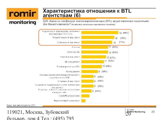 119021, Москва, Зубовский бульвар, дом 4 Тел.: (495) 795 3388; Факс: (495)