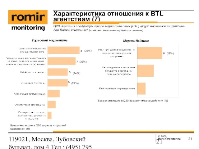 119021, Москва, Зубовский бульвар, дом 4 Тел.: (495) 795 3388; Факс: (495)