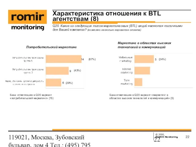 119021, Москва, Зубовский бульвар, дом 4 Тел.: (495) 795 3388; Факс: (495)